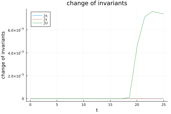 analysis callback