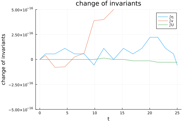 analysis callback relaxation