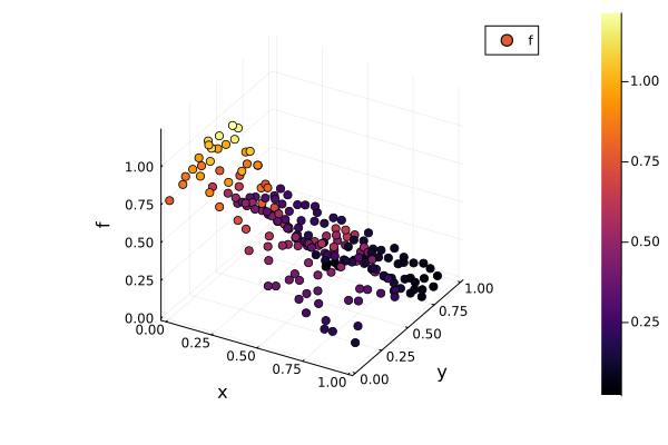 Franke function