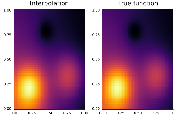 Interpolation of the Franke function