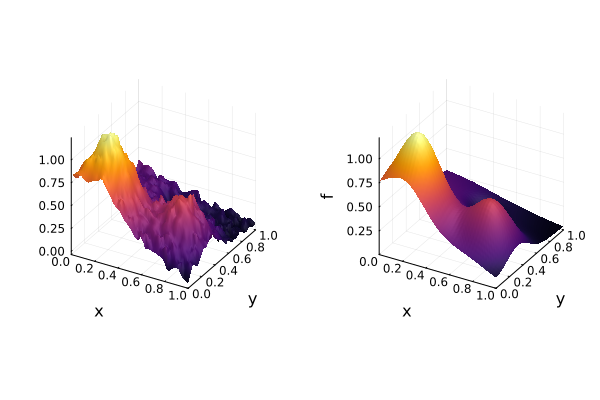 Interpolation of noisy function values