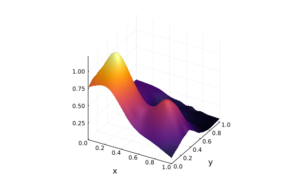 Least squares approximation of noisy function values