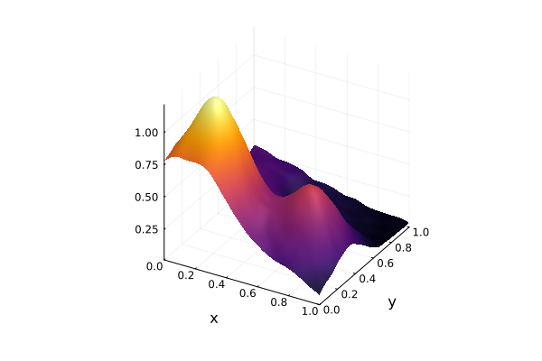 Regularized interpolation of noisy function values