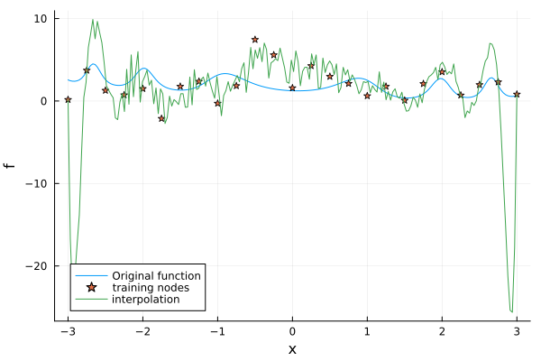 Interpolation of one-dimensional oscillatory function