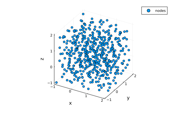 Halton nodes