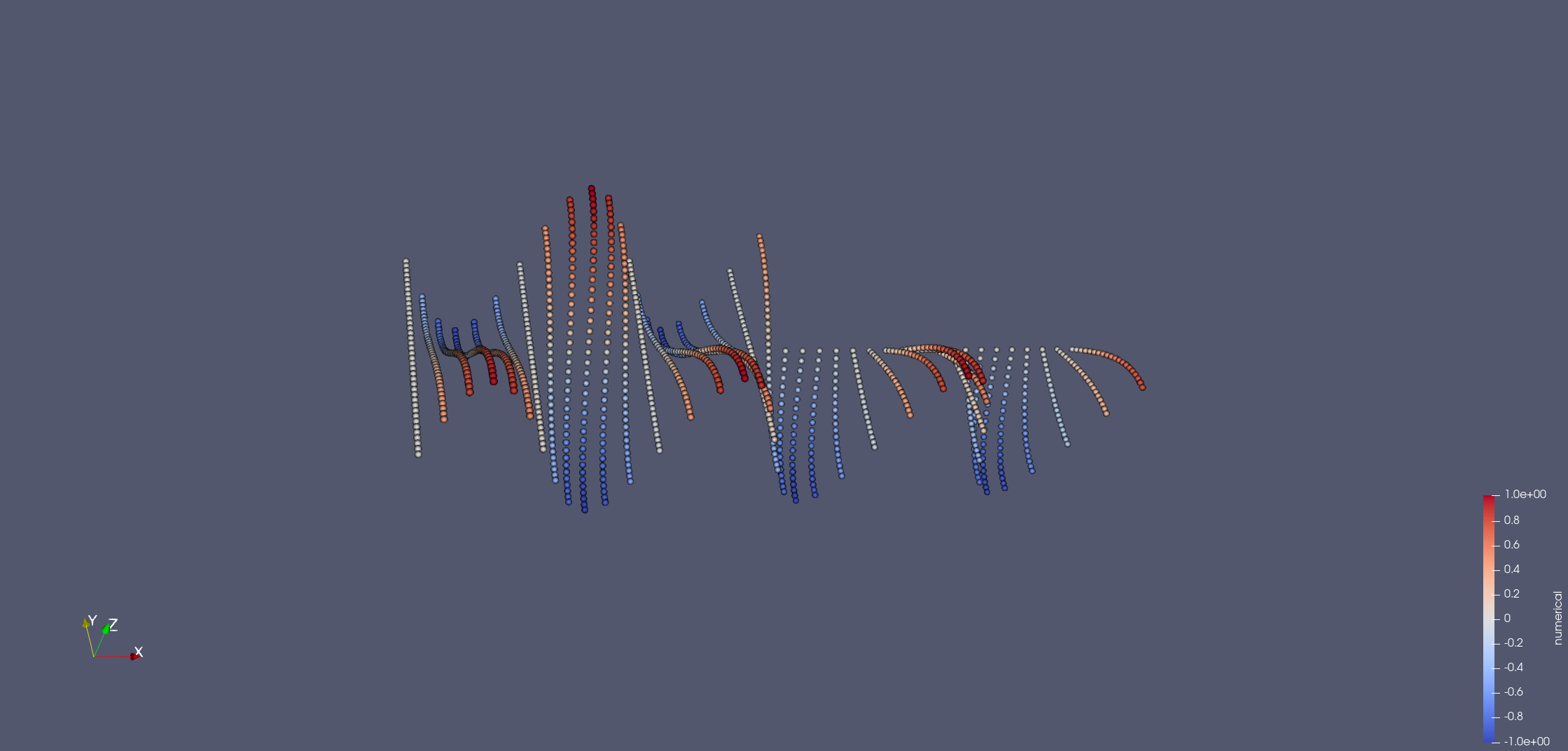 Poisson equation in an L shape domain